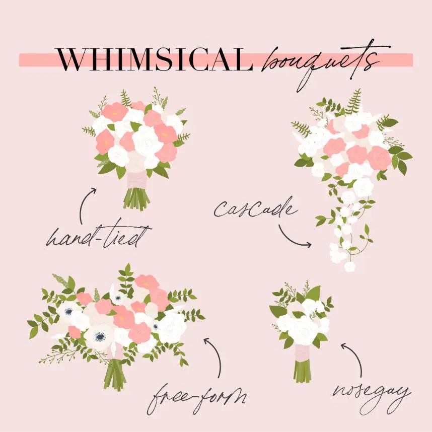 Types of wedding flowers with pictures and names 60 photos ...